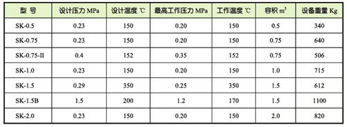 主油箱排油煙裝置