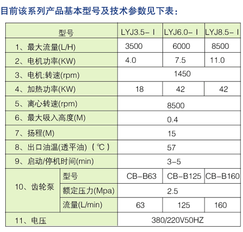 主油箱排油煙裝置