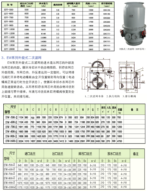 二次濾網(wǎng)生產廠家